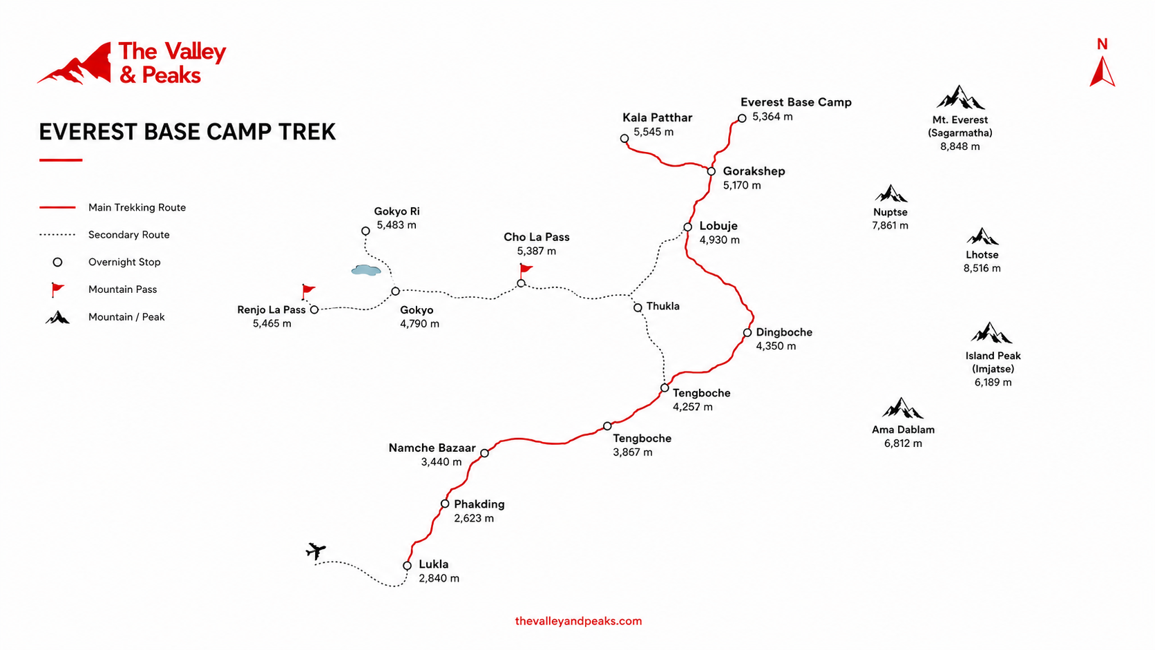 Everest Base Camp Trek Cost: The Complete 2026 Budget Breakdown (Every Dollar Counted)